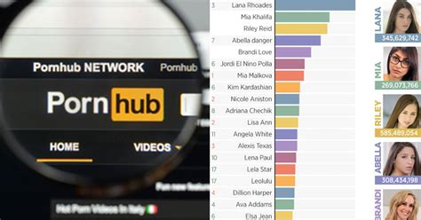 m pornhub.com|Pornhub Categories: Find Your Favorite Free Hardcore Porn Videos